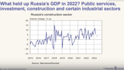 Что удержало ВВП России в 2022 году? Российский строительный сектор