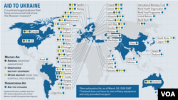 Страны, заявившие о намерении оказать гуманитарную и военную помощь Украине. 