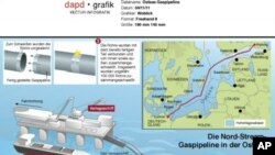 Nord Stream 2