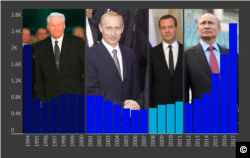 Количество заявок на получение убежища от граждан РФ. Инфографика: Русская служба "Голоса Америки". Источник: USCIS, Asylum and Parole System, RACG2301 report